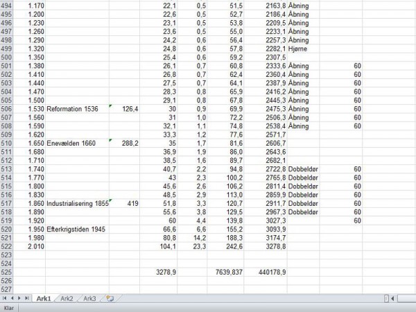 Tidslinje Exell 800 Tidslinje Exell 800